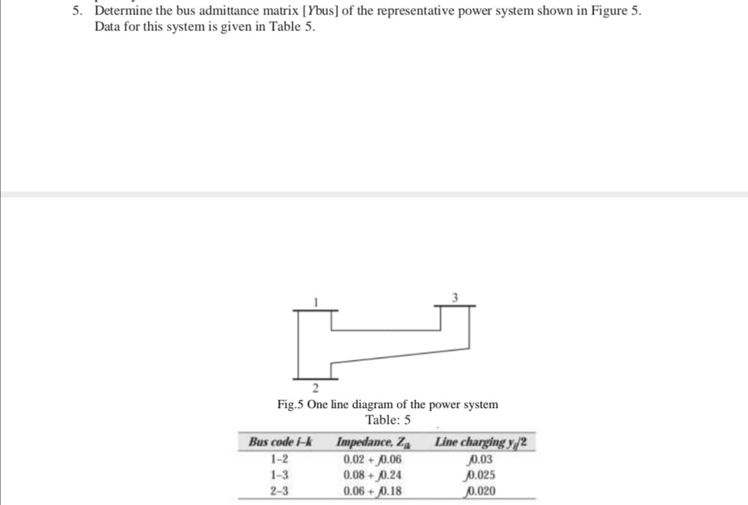 5. Determine the bus admittance matrix [Ybus] of the representative power system shown in Figure 5.
Data for this system is given in Table 5.
Fig.5 One line diagram of the power system
Table: 5
Bus code i-k
Line charging y/2
Impedance, Z
0.02 + 0.06
0.08 + 0.24
0.06 + 0.18
1-2
0.03
0.025
1-3
2-3
0.020
