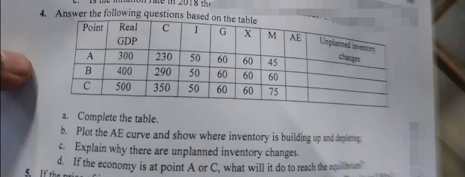 the
4. Answer the following questions based on the table
Point Real
C
I
GX
GDP
300
400
500
a.
b.
5. If the
A
B
C
M
230
50
60
60
45
290 50 60
60
60
350 50 60 60 75
Complete the table.
Plot the AE curve and show where inventory is building up and depleting
Explain why there are unplanned inventory changes.
c.
d. If the economy is at point A or C, what will it do to reach the equilibrium
AE
Unplanned inventory
changes