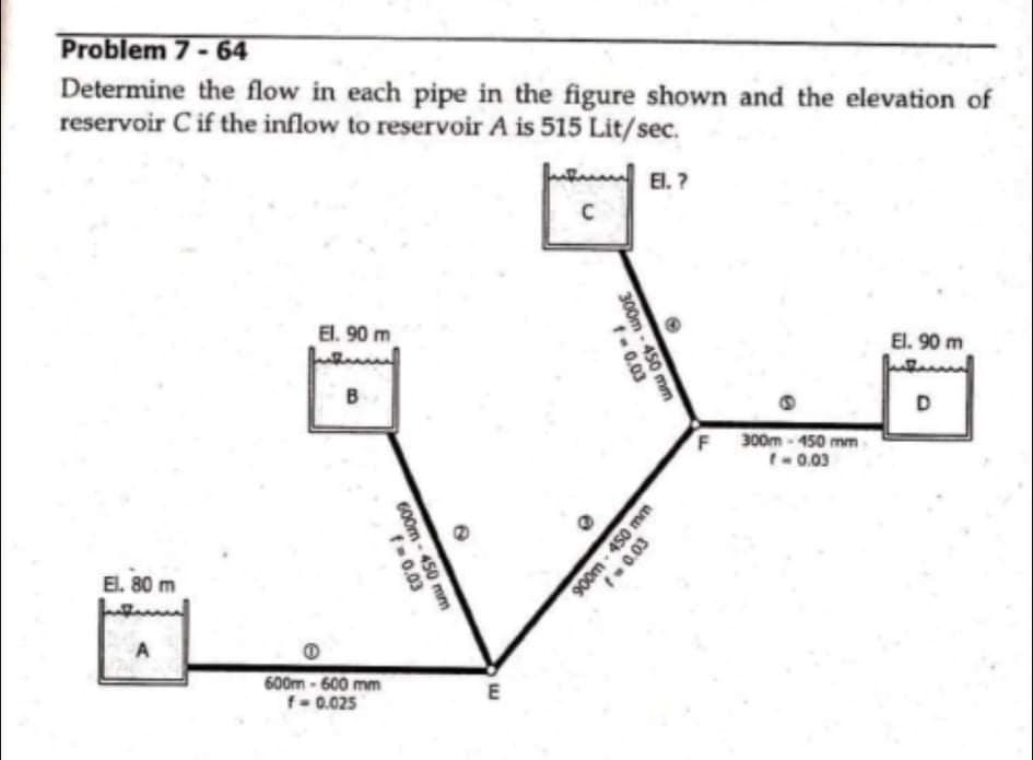 Problem 7-64
Determine the flow in each pipe in the figure shown and the elevation of
reservoir C if the inflow to reservoir A is 515 Lit/sec.
El. ?
El. 90 m
El. 90 m
D
300m - 450 mm
t-0.03
El. 80 m
600m-600 mm
f- 0.025
E
300m-450 mm
f- 0.03
900m-450 mm
600m - 450 mm
f0.03
