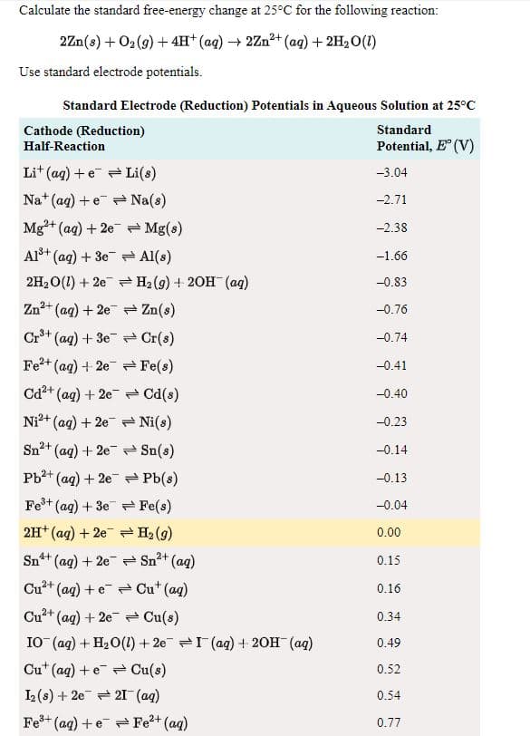 Calculate the standard free-energy change at 25°C for the following reaction:
2Zn(s) + O2 (9) + 4H* (aq) 2Zn2+ (ag) + 2H2 O(1)
Use standard electrode potentials.
Standard Electrode (Reduction) Potentials in Aqueous Solution at 25°C
Standard
Cathode (Reduction)
Half-Reaction
Potential, E (V)
Lit (ag) + e = Li(s)
-3.04
Na+ (aq) + e Na(s)
-2.71
Mg+ (ag) + 2e -Mg(s)
Al+ (ag) + 3e Al(s)
-2.38
-1.66
2H2 O(1) + 2e H2 (9) + 20H (ag)
-0.83
Zn2+ (aq) + 2e = Zn(s)
-0.76
Cr+ (ag) + 3e - Cr(s)
-0.74
Fe2+ (aq) + 2e Fe(s)
-0.41
Cd2+ (ag) + 2e - Cd(s)
-0.40
Ni?+ (ag) + 2e Ni(s)
-0.23
Sn2+ (ag) + 2e Sn(s)
-0.14
Pb2+ (ag) + 2e Pb(s)
-0.13
Fet (ag) + 3e Fe(s)
-0.04
2H* (ag) + 2e- H2 (g)
0.00
Sn+ (ag) + 2e- Sn+ (aq)
0.15
Cu+ (ag) + e Cu* (aq)
0.16
Cu+ (ag) + 2e - Cu(s)
I0 (ag) + H20(1) + 2e-I (ag) + 20H (ag)
0.34
0.49
Cu* (ag) +e Cu(s)
0.52
L (s) + 2e 21 (ag)
0.54
Fe* (ag) + e Fe?+ (aq)
0.77
