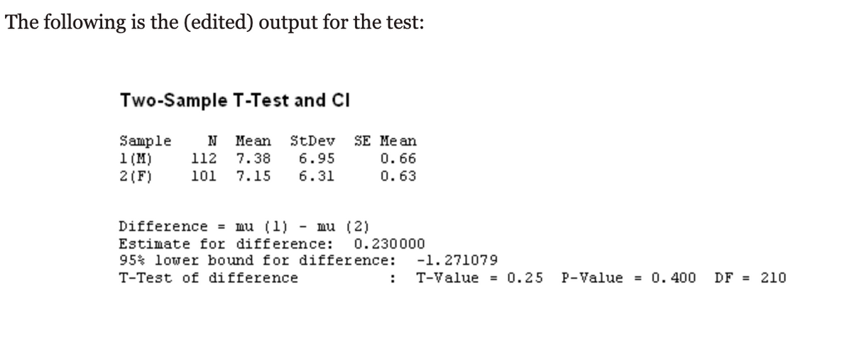 The following is the (edited) output for the test:
Two-Sample T-Test and CI
Sample
1 (м)
2(F)
Mean
StDev
SE Me an
0. 66
0. 63
112
7.38
6.95
101
7.15
6.31
Difference = mu (1) :
- mu (2)
Estimate for difference:
0.230000
95% lower bound for difference:
-1.271079
T-Test of difference
T-Value
= 0.25
P-Value = 0. 400
DF = 210
