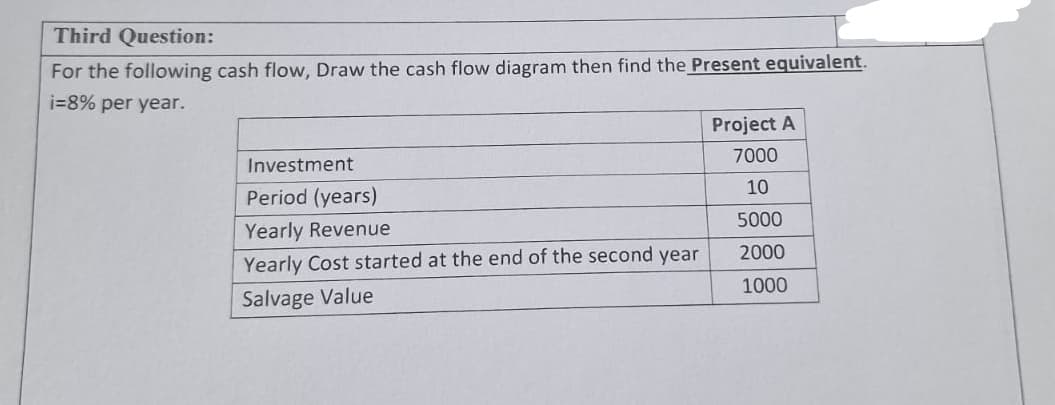 Third Question:
For the following cash flow, Draw the cash flow diagram then find the Present equivalent.
i=8% per year.
Investment
Period (years)
Project A
7000
10
Yearly Revenue
5000
Yearly Cost started at the end of the second year
2000
Salvage Value
1000