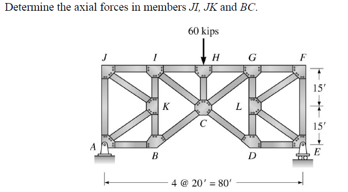 Determine the axial forces in members JI, JK and BC.
60 kips
A
B
K
C
H
4 @ 20' = 80'
L
G
D
F
15'
15'
E
