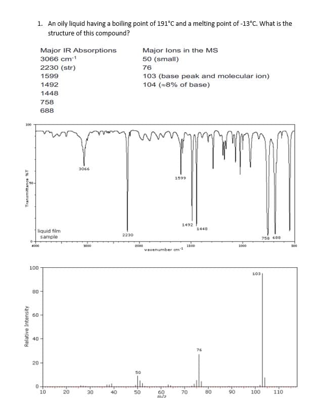 100
Transmittance 16T
Relative Intensity
1. An oily liquid having a boiling point of 191°C and a melting point of -13°C. What is the
structure of this compound?
Major lons in the MS
50 (small)
Major IR Absorptions
3066 cm-1
2230 (str)
1599
76
103 (base peak and molecular ion)
104 (=8% of base)
1492
1448
758
688
mmm
T
1599
1492
1500
liquid film
sample
0+
4000
100
80
60
40
20
0
10
1
20
3066
3000
30
40
pump
2230
2000
50
50
vavenumber cm
60
m/z
70
1448
76
80
90
1000
758 680
103
100
110
500