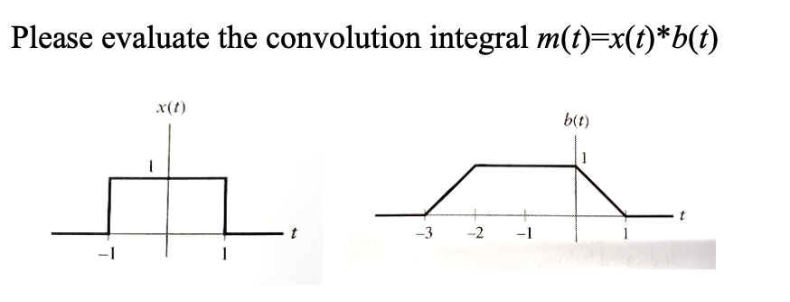 Please evaluate the convolution integral m(t)=x(t)*b(t)
-1
x(t)
1
-3 -2 -1
b(t)