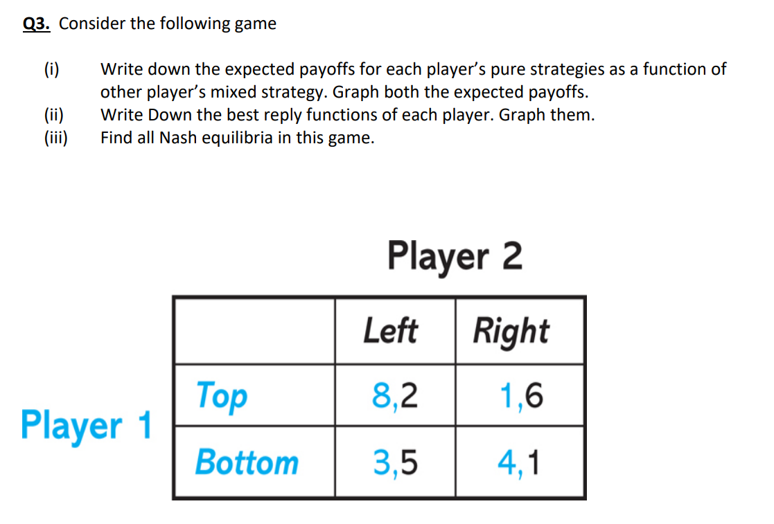 Q3. Consider the following game
(i)
(ii)
(iii)
Write down the expected payoffs for each player's pure strategies as a function of
other player's mixed strategy. Graph both the expected payoffs.
Write Down the best reply functions of each player. Graph them.
Find all Nash equilibria in this game.
Player 1
Top
Bottom
Player 2
Left
8,2
3,5
Right
1,6
4,1