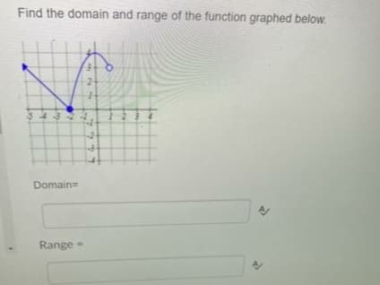 Find the domain and range of the function graphed below.
2-
543
Domain=
Range
