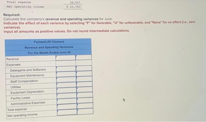 Total expense
Net operating income
Required:
Calculate the company's revenue and spending variances for June.
Indicate the effect of each variance by selecting "F" for favorable, "U" for unfavorable, and "None" for no effect (i.e., zero
variance).
Input all amounts as positive values. Do not round intermediate calculations.
Revenue
Expenses:
Fantastic29 Cleaners
Revenue and Spending Variances
For the Month Ended June 30
Detergents and Softeners
Equipment Maintenance
Staff Compensation
Utilities
Equipment Depreciation
Facility Lease
28,557
$ 23,763
Administrative Expenses
Total expense
Net operating income