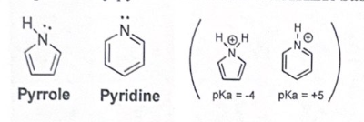HOH
I-N
Pyrrole Pyridine
pKa=-4
pKa = +5