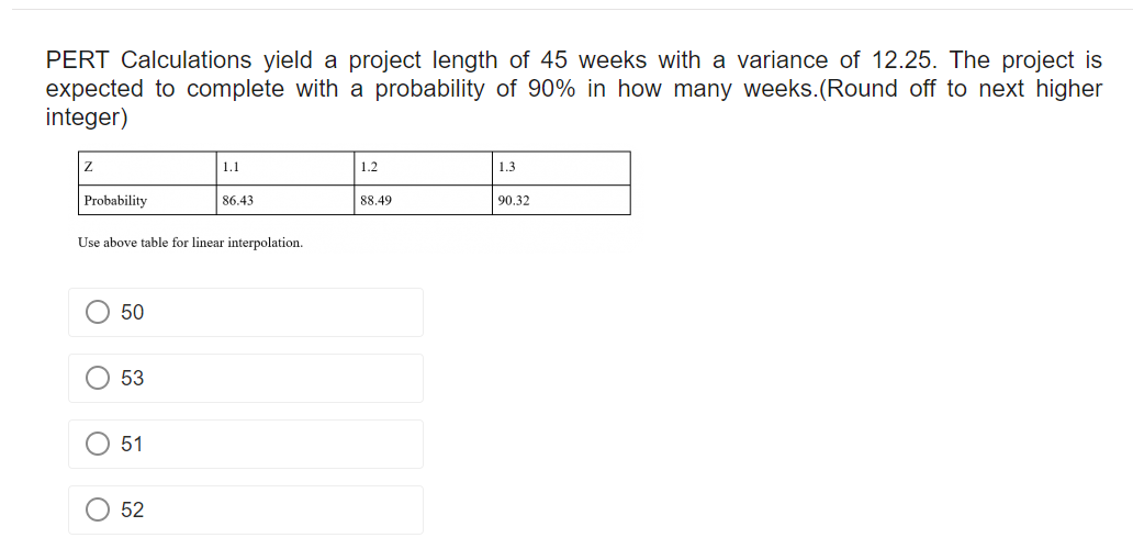 PERT Calculations yield a project length of 45 weeks with a variance of 12.25. The project is
expected to complete with a probability of 90% in how many weeks.(Round off to next higher
integer)
Z
Probability
Use above table for linear interpolation.
50
53
51
1.1
52
86.43
1.2
88.49
90.32