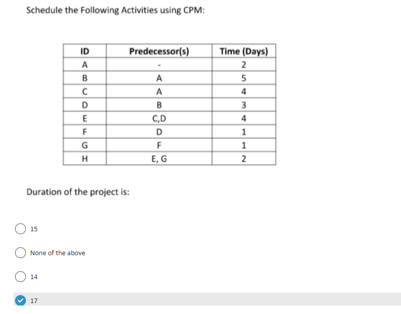 Schedule the Following Activities using CPM:
15
DABCDE
14
ID
17
А
с
Duration of the project is:
F
G
H
None of the above
Predecessor(s)
A
A
B
C,D
D
F
E, G
Time (Days)
2
5
4
3
4
1
1
2