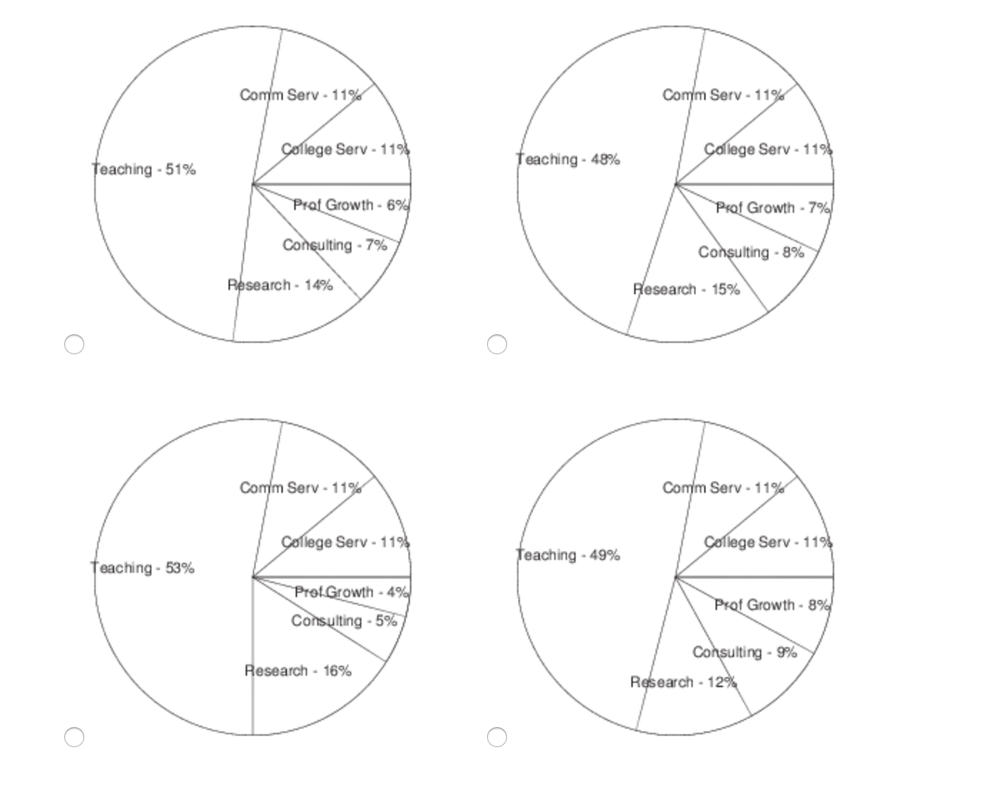 Comm Serv - 11%
Comm Serv - 11%
Çollege Serv - 11%
Çollege Serv -11%
Teaching - 51%
feaching - 48%
Praf Growth - 6%
Prof Growth - 7%
Congulting - 7%
Consulting - 8%
Research - 14%
Research - 15%
Comm Serv - 11%
Comm Serv - 11%
Çollege Serv - 11%
Çollege Serv - 11%
teaching - 49%
feaching - 53%
Pret Growth 4%
Prof Growth - 8%
Consulting - 5%
Consulting - 9%
Research - 16%
Research - 12%
