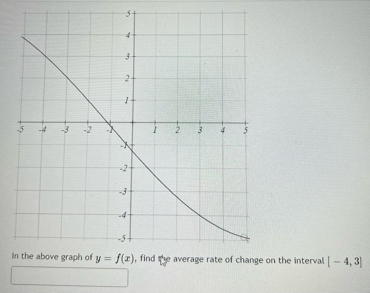 5-
4-
-5
-4
-3
3.
4
-2
-4
-5+
In the above graph of y = f(x), find the average rate of change on the interval - 4, 3
2.
3.
3.
