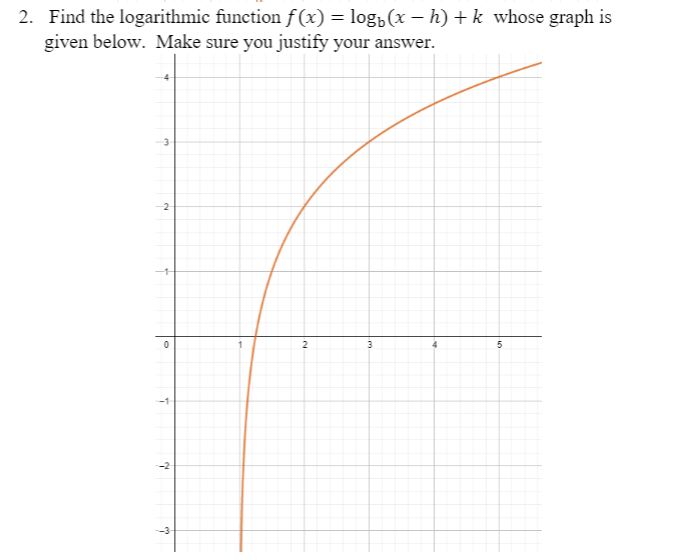 2. Find the logarithmic function f(x) = log, (x – h) + k whose graph is
given below. Make sure you justify your answer.
2
3
-1
