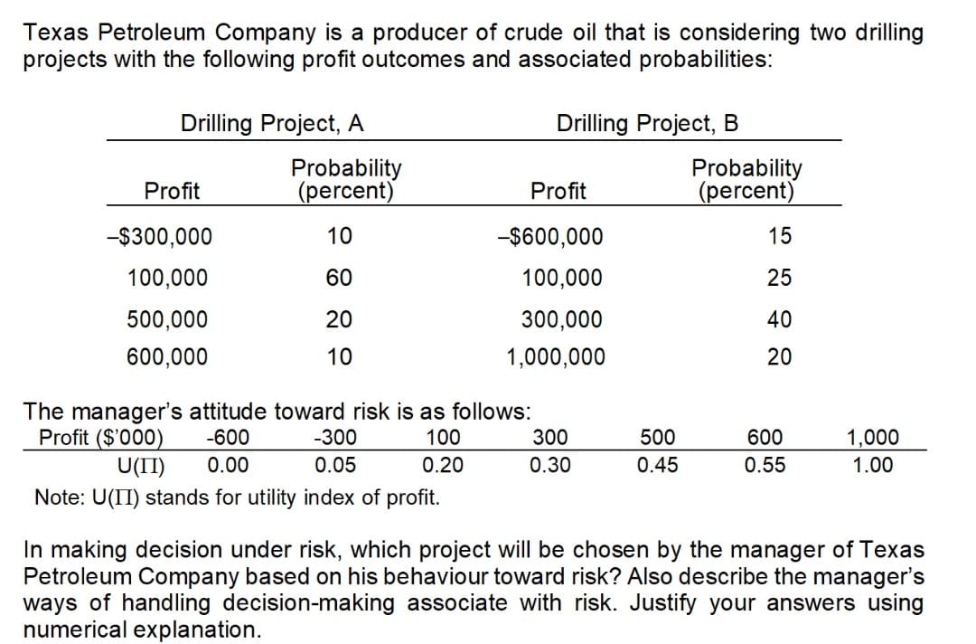 Texas Petroleum Company is a producer of crude oil that is considering two drilling
projects with the following profit outcomes and associated probabilities:
Drilling Project, A
Profit
-$300,000
100,000
500,000
600,000
Probability
(percent)
10
60
20
10
Drilling Project, B
Profit
-$600,000
100,000
300,000
1,000,000
The manager's attitude toward risk is as follows:
Profit ($'000)
-600
-300
100
U(II)
0.00
0.05
0.20
Note: U(II) stands for utility index of profit.
300
0.30
500
0.45
Probability
(percent)
15
25
40
20
600
0.55
1,000
1.00
In making decision under risk, which project will be chosen by the manager of Texas
Petroleum Company based on his behaviour toward risk? Also describe the manager's
ways of handling decision-making associate with risk. Justify your answers using
numerical explanation.