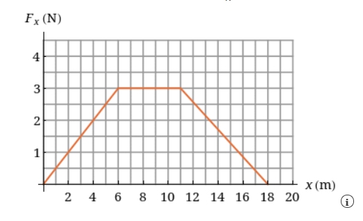 Fx (N)
4
3
1
X (m)
2 4 6 8 10 12 14 16 18 20
2.
