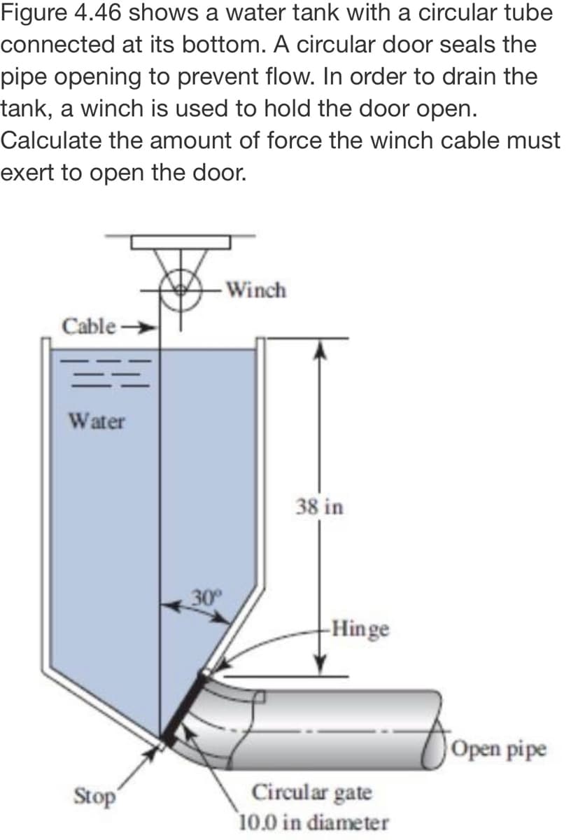Figure 4.46 shows a water tank with a circular tube
connected at its bottom. A circular door seals the
pipe opening to prevent flow. In order to drain the
tank, a winch is used to hold the door open.
Calculate the amount of force the winch cable must
exert to open the door.
Winch
Cable
Water
38 in
30
-Hinge
|Open pipe
Circular gate
10.0 in diameter
Stop
