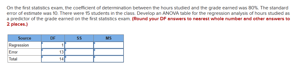 On the first statistics exam, the coefficient of determination between the hours studied and the grade earned was 80%. The standard
error of estimate was 10. There were 15 students in the class. Develop an ANOVA table for the regression analysis of hours studied as
a predictor of the grade earned on the first statistics exam. (Round your DF answers to nearest whole number and other answers to
2 places.)
Source
DF
SS
MS
Regression
1
Error
Total
13
14