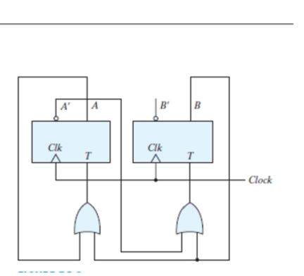 A'
A
B'
B
Clk
CIk
T
- Clock
