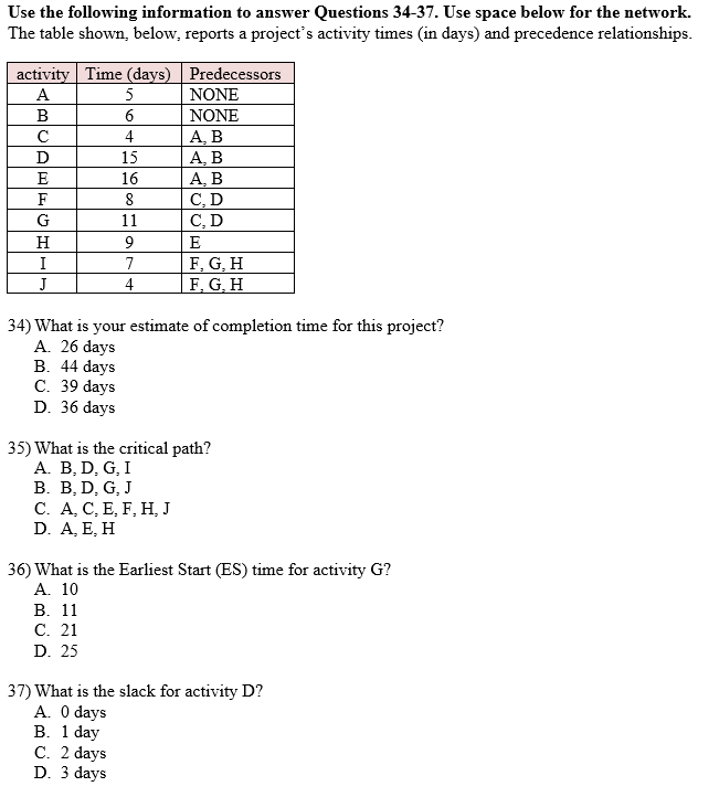 Use the following information to answer Questions 34-37. Use space below for the network.
The table shown, below, reports a project's activity times (in days) and precedence relationships.
activity Time (days) Predecessors
A
5
NONE
B
6.
NONE
А, В
А, В
А, В
C, D
С, D
C
4
D
15
E
16
F
G
11
H
9
E
F, G, H
F, G, H
I
7
J
4
34) What is your estimate of completion time for this project?
A. 26 days
B. 44 days
С. 39 days
D. 36 days
35) What is the critical path?
A. B, D, G, I
В. В. D, G, J
С. А, С, Е, F, н, Ј
D. A, E, H
36) What is the Earliest Start (ES) time for activity G?
A. 10
В. 1
С. 21
D. 25
37) What is the slack for activity D?
A. O days
В. 1 day
C. 2 days
D. 3 days
