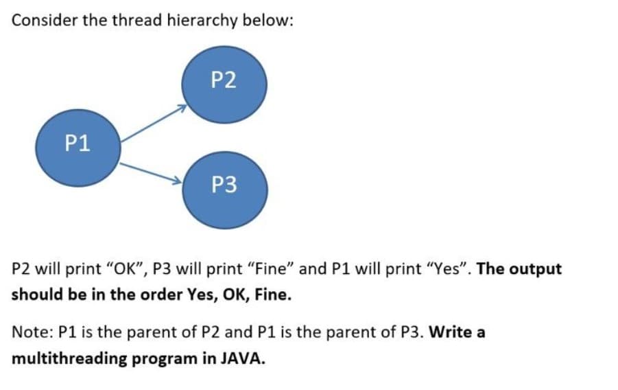 Consider the thread hierarchy below:
P2
P1
P3
P2 will print "OK", P3 will print "Fine" and P1 will print "Yes". The output
should be in the order Yes, OK, Fine.
Note: P1 is the parent of P2 and P1 is the parent of P3. Write a
multithreading program in JAVA.
