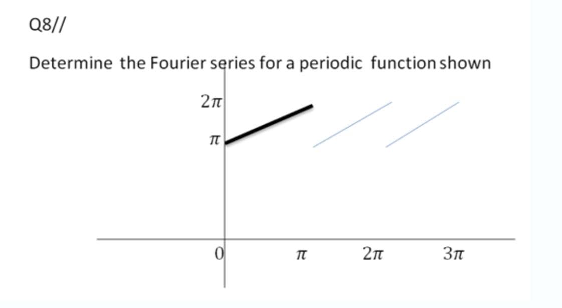 Q8//
Determine the Fourier series for a periodic function shown
2n
