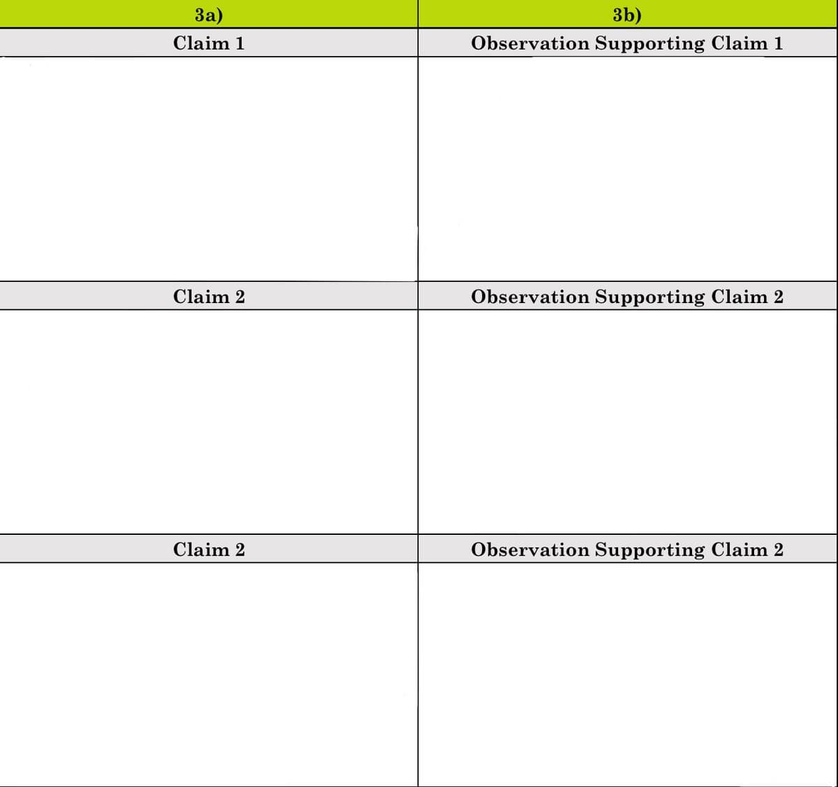 3a)
Claim 1
Claim 2
Claim 2
3b)
Observation Supporting Claim 1
Observation Supporting Claim 2
Observation Supporting Claim 2