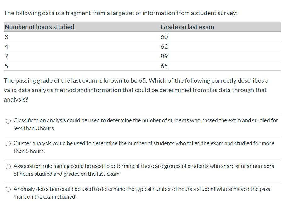 The following data is a fragment from a large set of information from a student survey:
Number of hours studied
Grade on last exam
3
60
4
62
7
89
65
The passing grade of the last exam is known to be 65. Which of the following correctly describes a
valid data analysis method and information that could be determined from this data through that
analysis?
Classification analysis could be used to determine the number of students who passed the exam and studied for
less than 3 hours.
Cluster analysis could be used to determine the number of students who failed the exam and studied for more
than 5 hours.
Association rule mining could be used to determine if there are groups of students who share similar numbers
of hours studied and grades on the last exam.
Anomaly detection could be used to determine the typical number of hours a student who achieved the pass
mark on the exam studied.
