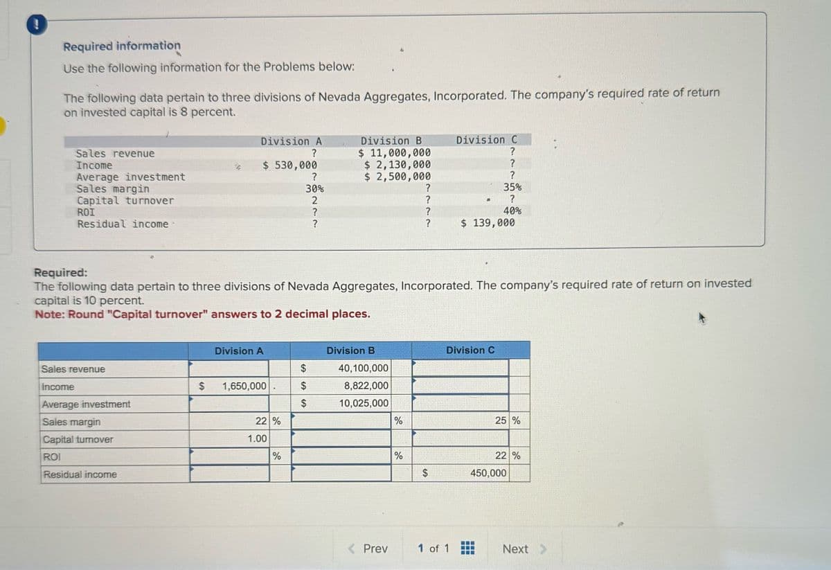 Required information
Use the following information for the Problems below:
The following data pertain to three divisions of Nevada Aggregates, Incorporated. The company's required rate of return
on invested capital is 8 percent.
Sales revenue
Income
Division A
?
Division B
Division C
$ 11,000,000
?
$ 530,000
$ 2,130,000
?
Average investment
?
$ 2,500,000
?
Sales margin
30%
?
35%
Capital turnover
2
?
?
ROI
Residual income
?
?
?
40%
?
$ 139,000
Required:
The following data pertain to three divisions of Nevada Aggregates, Incorporated. The company's required rate of return on invested
capital is 10 percent.
Note: Round "Capital turnover" answers to 2 decimal places.
Division A
Division B
Division C
Sales revenue
$
40,100,000
Income
$
1,650,000
$
8,822,000
Average investment
$
10,025,000
Sales margin
22 %
%
25 %
Capital turnover
ROI
Residual income
1.00
200
%
%
$
69
22 %
450,000
< Prev
1 of 1
Next >