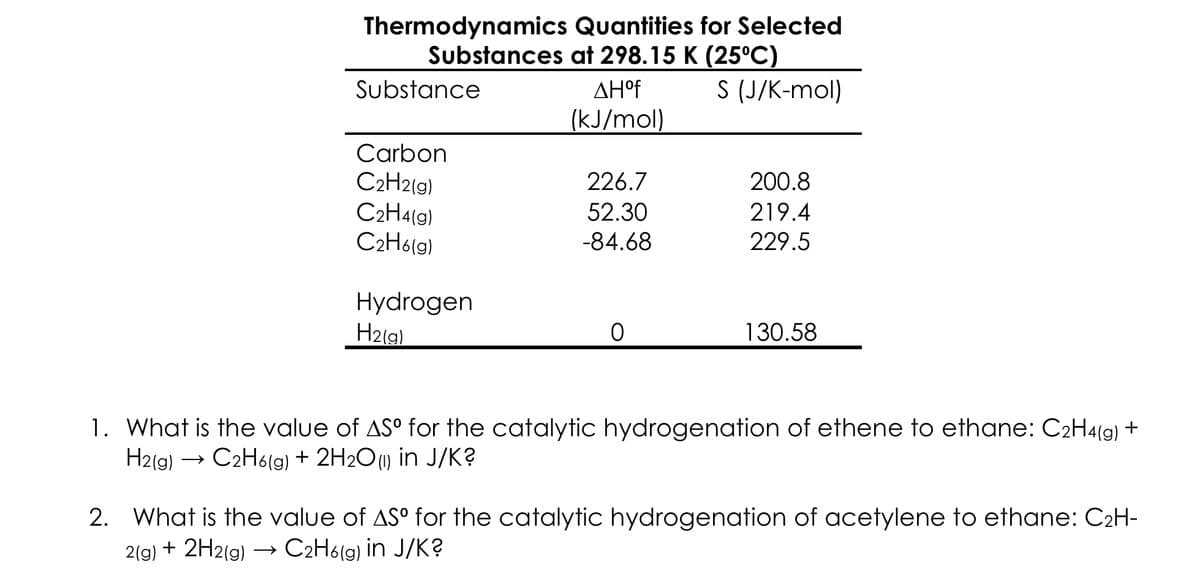 Thermodynamics Quantities for Selected
Substances at 298.15 K (25°C)
Substance
AH°F
S (J/K-mol)
(kJ/mol)
Carbon
C2H2[g)
C2H4(g)
C2H6(g)
226.7
200.8
52.30
219.4
-84.68
229.5
Hydrogen
H2(g)
130.58
1. What is the value of AS° for the catalytic hydrogenation of ethene to ethane: C2H4(g) +
H2(g) → C2H6(g) + 2H2O) in J/K?
2. What is the value of AS° for the catalytic hydrogenation of acetylene to ethane: C2H-
2(g) + 2H2(g) → C2H6(g) in J/K?
