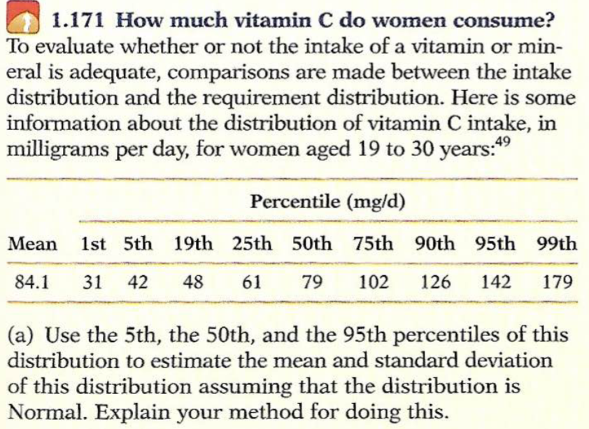 1.171 How much vitamin C do women consume?
To evaluate whether or not the intake of a vitamin or min-
eral is adequate, comparisons are made between the intake
distribution and the requirement distribution. Here is some
information about the distribution of vitamin C intake, in
milligrams per day, for women aged 19 to 30 years:4⁹
Percentile (mg/d)
Mean 1st 5th 19th
25th
50th 75th 90th 95th 99th
84.1 31 42 48 61 79 102 126 142 179
(a) Use the 5th, the 50th, and the 95th percentiles of this
distribution to estimate the mean and standard deviation
of this distribution assuming that the distribution is
Normal. Explain your method for doing this.