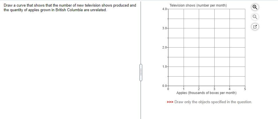 Television shows (number per month)
Draw a curve that shows that the number of new television shows produced and
the quantity of apples grown in British Columbia are unrelated.
4.0-
3.0-
2.0-
1.0-
0.0-
Apples (thousands of boxes per month)
>>> Draw only the objects specified in the question.
