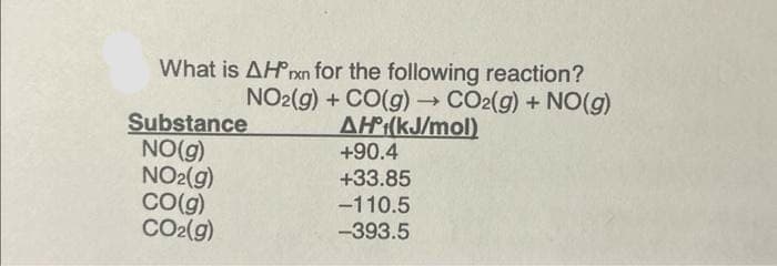 What is AH' xn for the following reaction?
NO2(g) + CO(g) → CO2(g) +NO(g)
AH't(kJ/mol)
Substance
NO(g)
NO₂(g)
CO(g)
CO2(g)
+90.4
+33.85
-110.5
-393.5