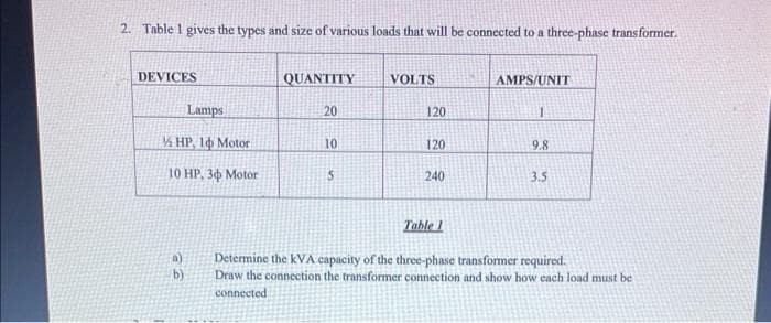 2. Table 1 gives the types and size of various loads that will be connected to a three-phase transformer.
DEVICES
Lamps
HP. 16 Motor
10 HP, 30 Motor
b)
QUANTITY
20
10
5
VOLTS
120
120
240
AMPS/UNIT
1
9.8
3.5
Table 1
Determine the kVA capacity of the three-phase transformer required.
Draw the connection the transformer connection and show how each load must be
connected