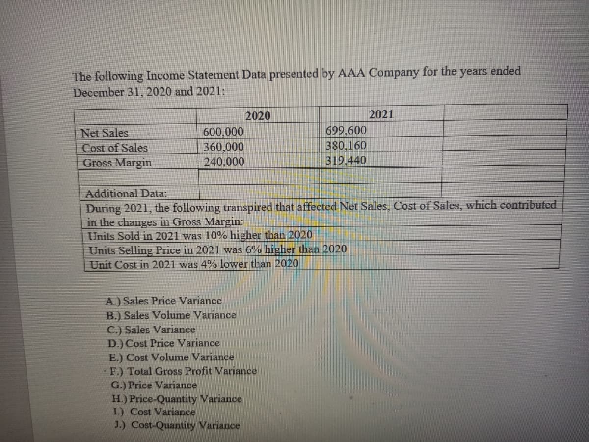 The following Income Statement Data presented by AAA Company for the
years
ended
December 31, 2020 and 2021:
2020
2021
699,600
380,160
319.440
Net Sales
600,000
Cost of Sales
360,000
Gross Margin
240,000
Additional Data:
During 2021, the following transpired that affected Net Sales, Cost of Sales, which contributed
in the changes in Gross Margin:
Units Sold in 2021 was 10% higher than 2020
Units Selling Price in 2021 was 6% higher than 2020
Unit Cost in 2021 was 4% lower than 2020
A.) Sales Price Variance
B.) Sales Volume Variance
C.) Sales Variance
D.) Cost Price Variance
E.) Cost Volume Variance
F.) Total Gross Profit Variance
G.) Price Variance
H.) Price-Quantity Variance
I.) Cost Variance
J.) Cost-Quantity Variance

