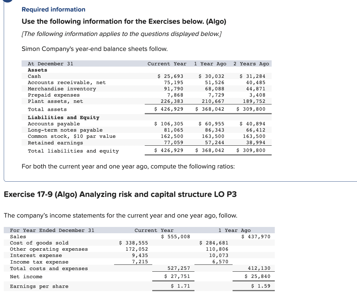 Required information
Use the following information for the Exercises below. (Algo)
[The following information applies to the questions displayed below.]
Simon Company's year-end balance sheets follow.
At December 31
Assets
Cash
Accounts receivable, net
Merchandise inventory
Prepaid expenses
Plant assets, net
Total assets
Liabilities and Equity
Accounts payable
Long-term notes payable
Common stock, $10 par value
Retained earnings
Total liabilities and equity
Current Year
$ 25,693
75,195
91,790
7,868
226,383
$426,929
$ 338,555
172,052
$ 106,305
81,065
162,500
77,059
$ 426,929 $368,042
Current Year
9,435
7,215
1 Year Ago
For both the current year and one year ago, compute the following ratios:
$ 30,032
51,526
68,088
7,729
210,667
$368,042
$ 60,955
86,343
163,500
57,244
$ 555,008
Exercise 17-9 (Algo) Analyzing risk and capital structure LO P3
527,257
$ 27,751
$ 1.71
The company's income statements for the current year and one year ago, follow.
For Year Ended December 31
Sales
Cost of goods sold
Other operating expenses
Interest expense
Income tax expense
Total costs and expenses
Net income
Earnings per share
2 Years Ago
44,871
3,408
189,752
$ 309,800
$ 284,681
110,806
10,073
6,570
$ 31,284
40,485
$ 40,894
66,412
163,500
38,994
$ 309,800
1 Year Ago
$ 437,970
412,130
$ 25,840
$ 1.59