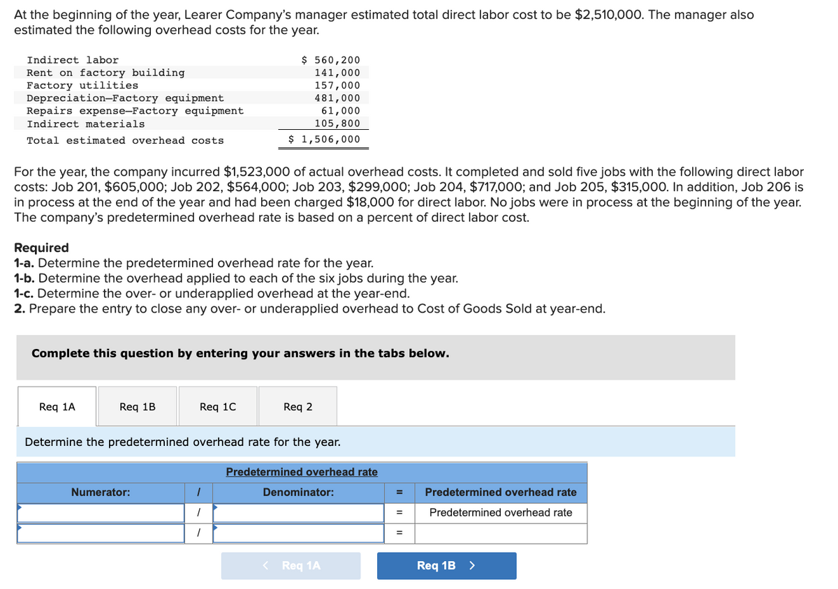 At the beginning of the year, Learer Company's manager estimated total direct labor cost to be $2,510,000. The manager also
estimated the following overhead costs for the year.
Indirect labor.
Rent on factory building
Factory utilities
Depreciation-Factory equipment
Repairs expense-Factory equipment
Indirect materials
Total estimated overhead costs
For the year, the company incurred $1,523,000 of actual overhead costs. It completed and sold five jobs with the following direct labor
costs: Job 201, $605,000; Job 202, $564,000; Job 203, $299,000; Job 204, $717,000; and Job 205, $315,000. In addition, Job 206 is
in process at the end of the year and had been charged $18,000 for direct labor. No jobs were in process at the beginning of the year.
The company's predetermined overhead rate is based on a percent of direct labor cost.
Required
1-a. Determine the predetermined overhead rate for the year.
1-b. Determine the overhead applied to each of the six jobs during the year.
1-c. Determine the over- or underapplied overhead at the year-end.
2. Prepare the entry to close any over- or underapplied overhead to Cost of Goods Sold at year-end.
Complete this question by entering your answers in the tabs below.
Req 1A
Req 1B
$ 560,200
141,000
157,000
481,000
61,000
105,800
$ 1,506,000
Req 1C
Numerator:
Determine the predetermined overhead rate for the year.
1
1
1
Req 2
Predetermined overhead rate
Denominator:
< Req 1A
=
=
=
Predetermined overhead rate
Predetermined overhead rate
Req 1B >