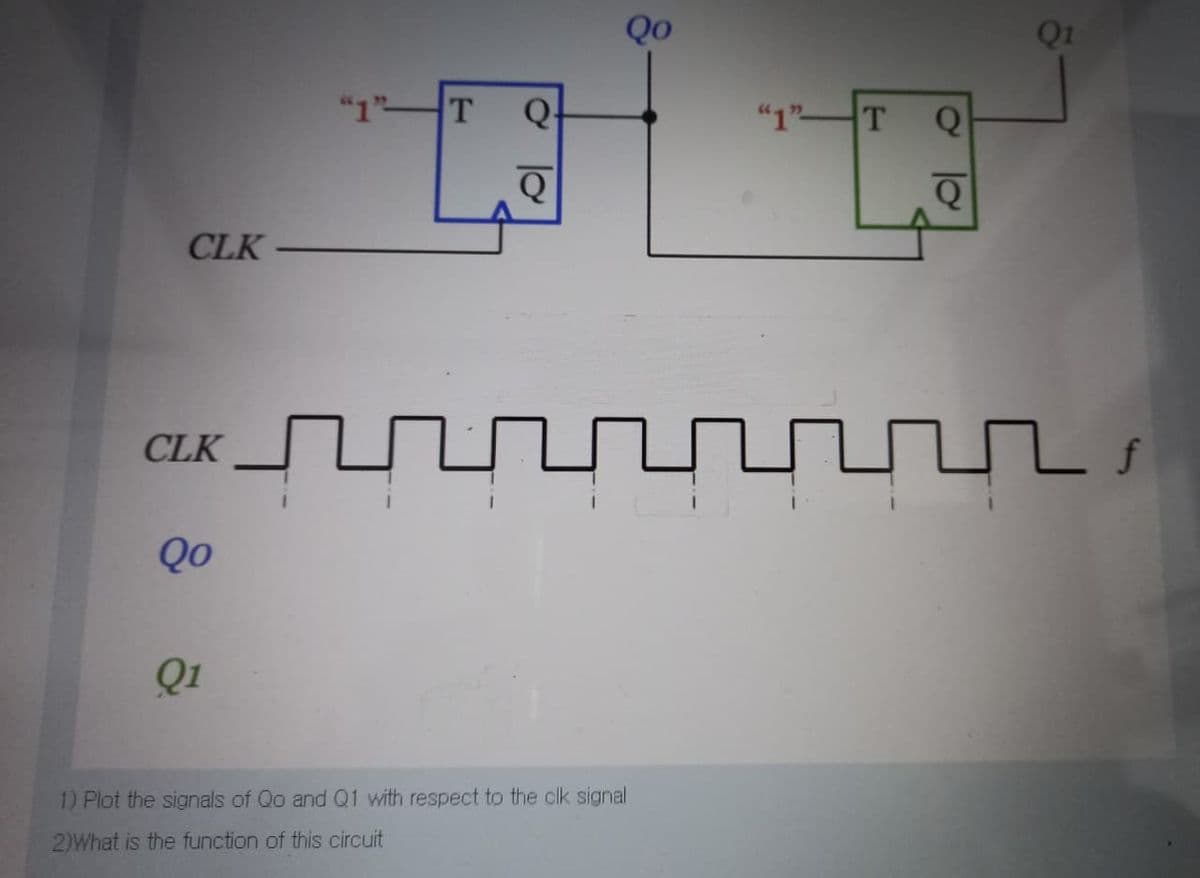 Qo
Q1
"1"T
"1"T
Q
CLK
CLK NU
Qo
Q1
1) Plot the signals of Qo and Q1 with respect to the clk signal
2)What is the function of this circuit

