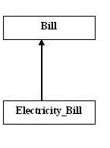 Bill
Electricity_Bill
