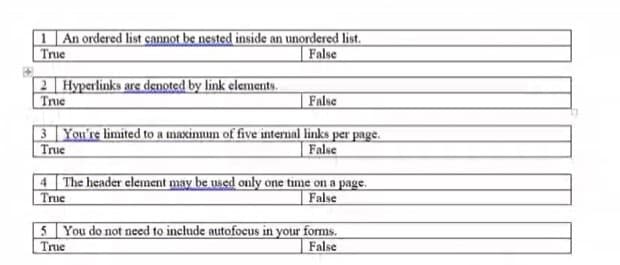 1 An ordered list çannot be nested inside an unordered list.
True
False
2 Hyperlinks are denoted by link elements.
True
False
3 You're limited to a maxinum of five internal links per page.
True
False
4 The header element may be used only one time on a page.
True
False
5 You do not need to include autofocus in your forms.
True
False
