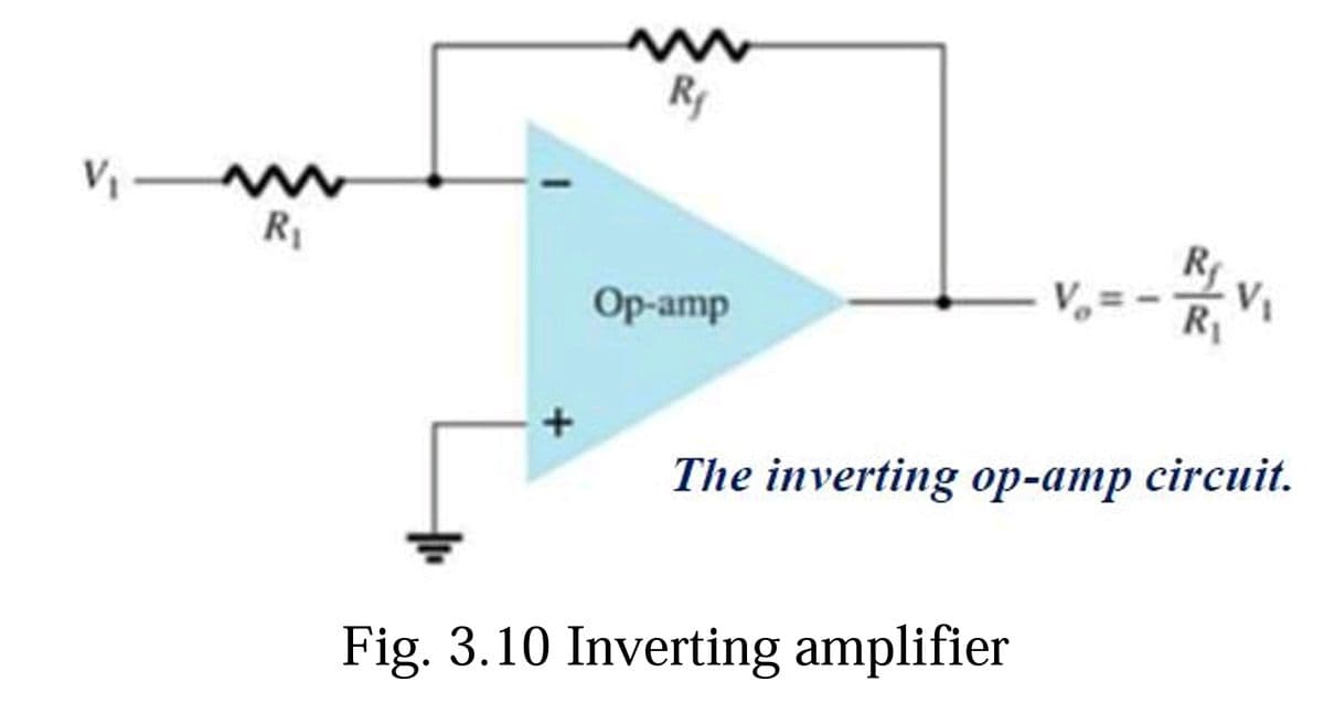 Ry
R1
Op-amp
R1
The inverting op-amp circuit.
Fig. 3.10 Inverting amplifier
