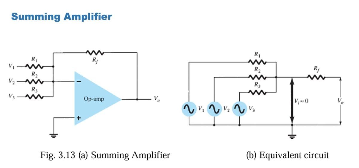 Summing Amplifier
R1
R1
R2
R2
V2
R3
R3
V3
Op-amp
V.
V,0
Vo
Fig. 3.13 (a) Summing Amplifier
(b) Equivalent circuit
