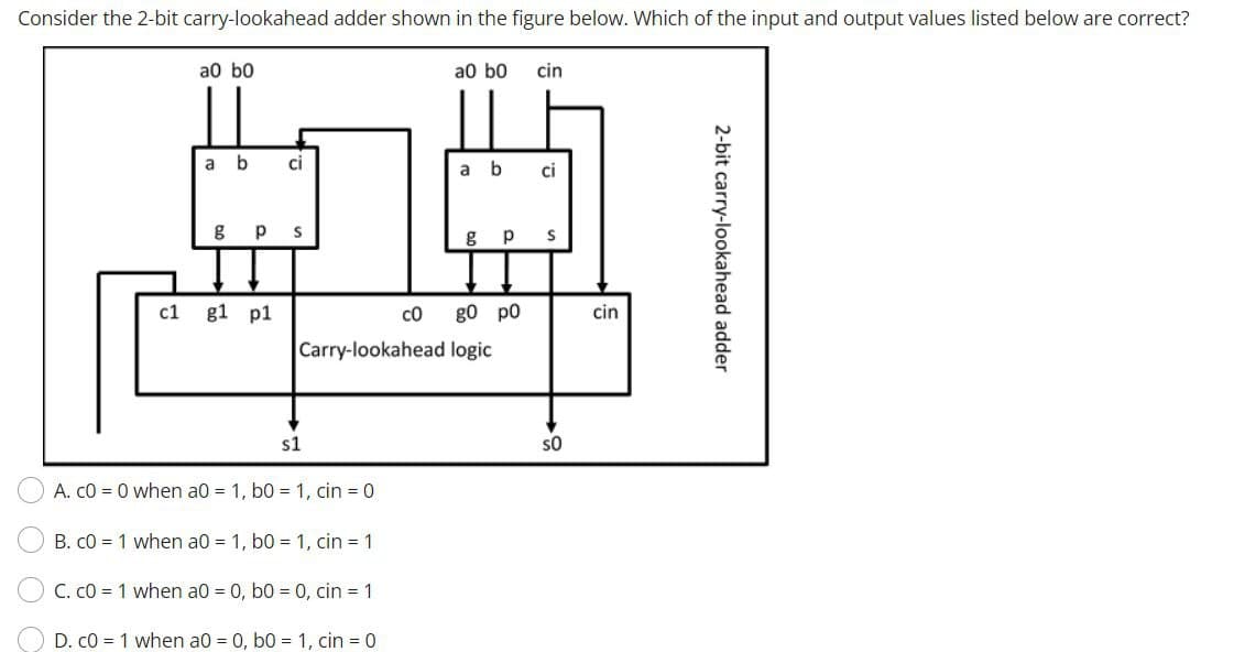 Consider the 2-bit carry-lookahead adder shown in the figure below. Which of the input and output values listed below are correct?
a0 b0
a0 b0
cin
a b
ci
a b
ci
g
c1
g1 p1
co
go po
cin
Carry-lookahead logic
s1
s0
A. cO = 0 when a0 = 1, b0 = 1, cin = 0
B. cO = 1 when a0 = 1, b0 = 1, cin = 1
C. CO = 1 when a0 = 0, b0 = 0, cin = 1
D. cO = 1 when a0 = 0, b0 = 1, cin = 0
2-bit carry-lookahead adder
