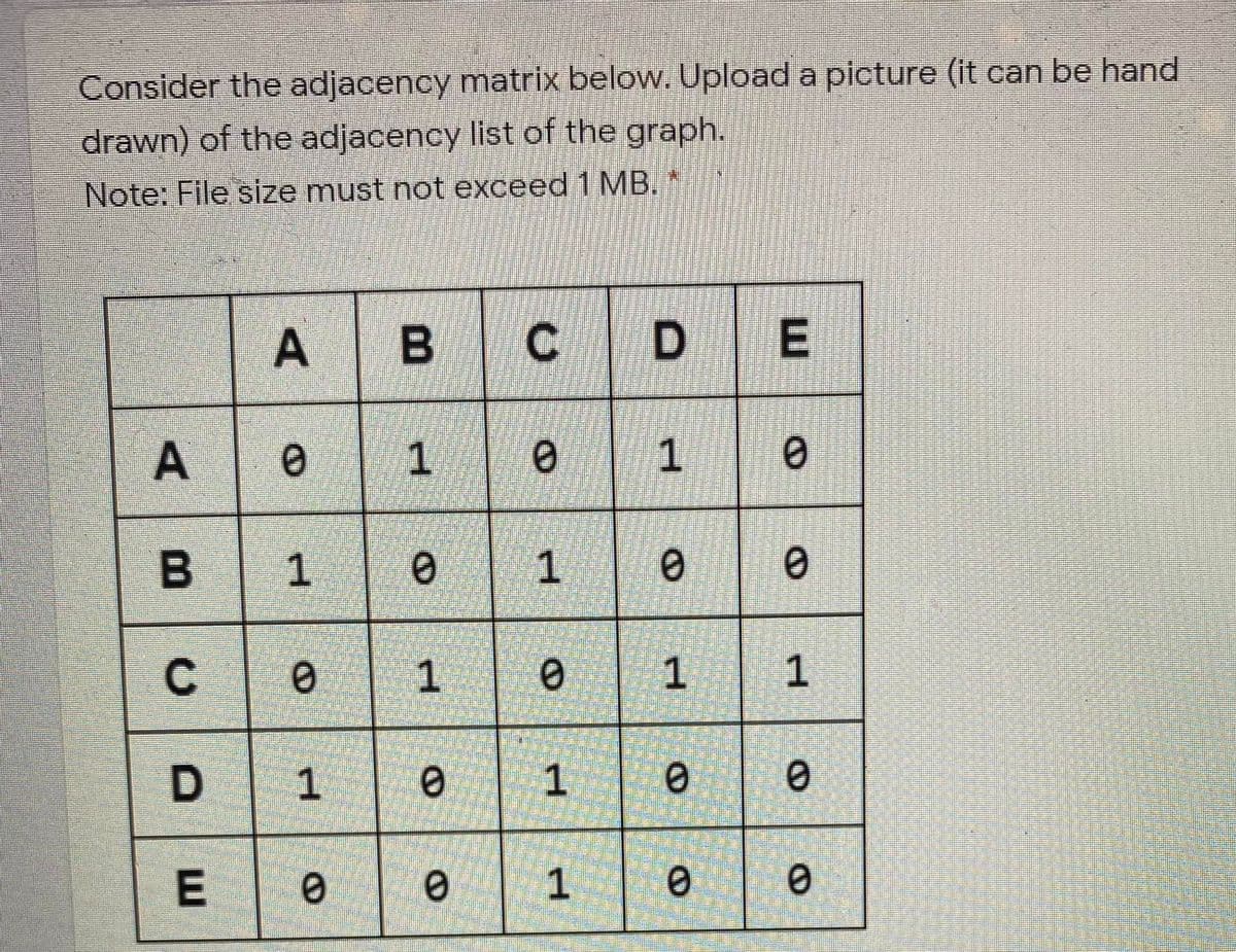 Consider the adjacency matrix below. Upload a picture (it can be hand
drawn) of the adjacency list of the graph.
Note: File size must not exceed 1 MB.
A
D
1
1
B 1
1
1
1
E.
1.
1.
1.
A,
