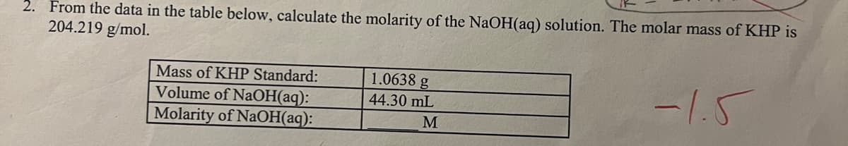2. From the data in the table below, calculate the molarity of the NaOH(aq) solution. The molar mass of KHP is
204.219 g/mol.
Mass of KHP Standard:
Volume of NaOH(aq):
Molarity of NaOH(aq):
1.0638 g
44.30 mL
M
-1.5