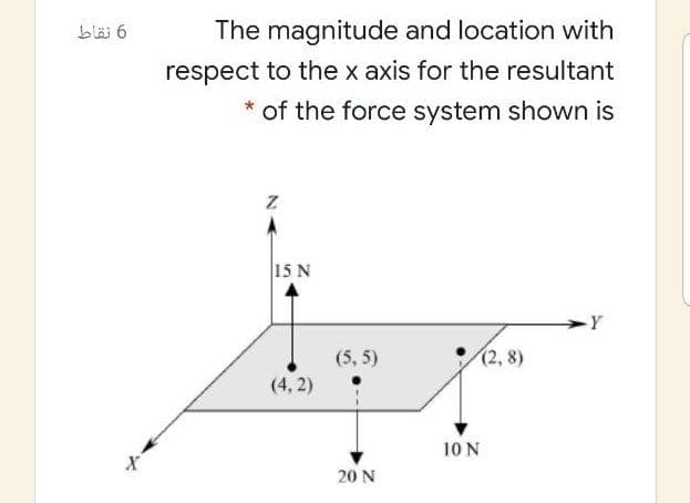 bläi 6
The magnitude and location with
respect to the x axis for the resultant
* of the force system shown is
15 N
(5, 5)
(2, 8)
(4, 2)
10 N
20 N
