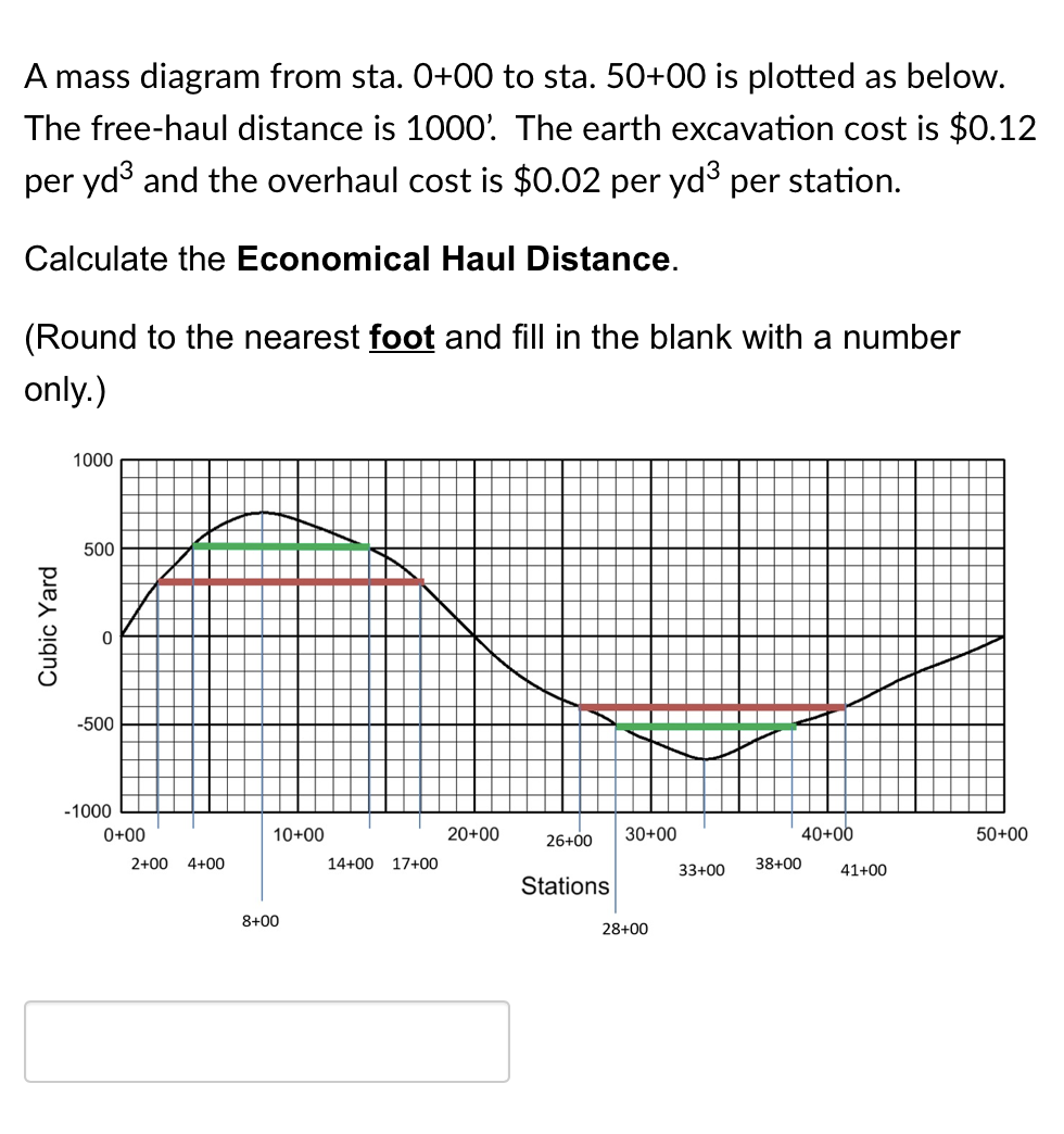 A mass diagram from sta. 0+00 to sta. 50+00 is plotted as below.
The free-haul distance is 1000' The earth excavation cost is $0.12
per yd and the overhaul cost is $0.02 per yd per station.
Calculate the Economical Haul Distance.
(Round to the nearest foot and fill in the blank with a number
only.)
1000
500
-500
-1000
0+00
10+00
20+00
30+00
40+00
50+00
26+00
2+00
4+00
14+00 17+00
33+00
38+00
41+00
Stations
8+00
28+00
Cubic Yard
