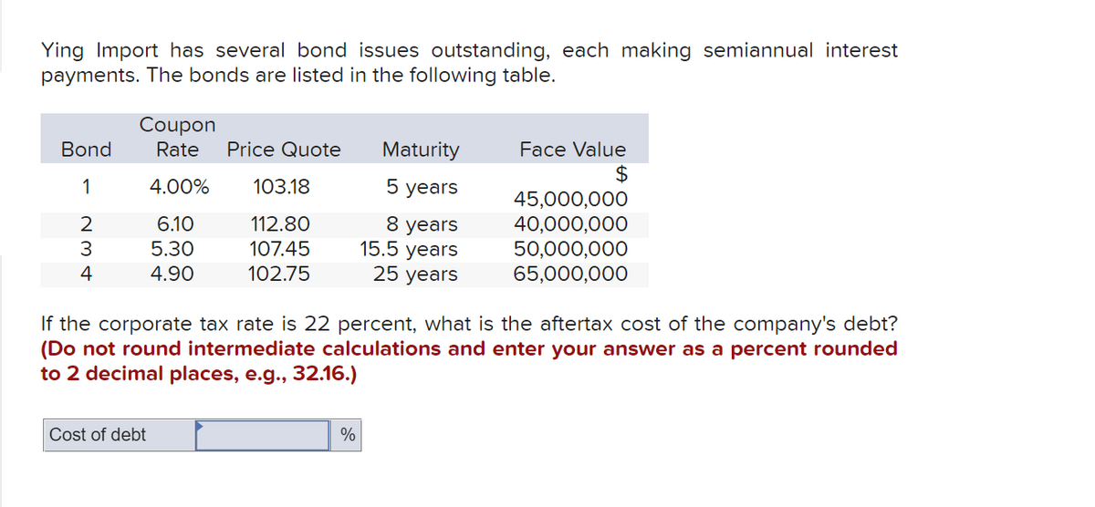 Ying Import has several bond issues outstanding, each making semiannual interest
payments. The bonds are listed in the following table.
Coupon
Bond
Rate
Price Quote
Maturity
Face Value
1
4.00%
103.18
5 years
45,000,000
40,000,000
50,000,000
65,000,000
112.80
8 years
15.5 years
25 years
2
6.10
3
5.30
107.45
4
4.90
102.75
If the corporate tax rate is 22 percent, what is the aftertax cost of the company's debt?
(Do not round intermediate calculations and enter your answer as a percent rounded
to 2 decimal places, e.g.., 32.16.)
Cost of debt
%

