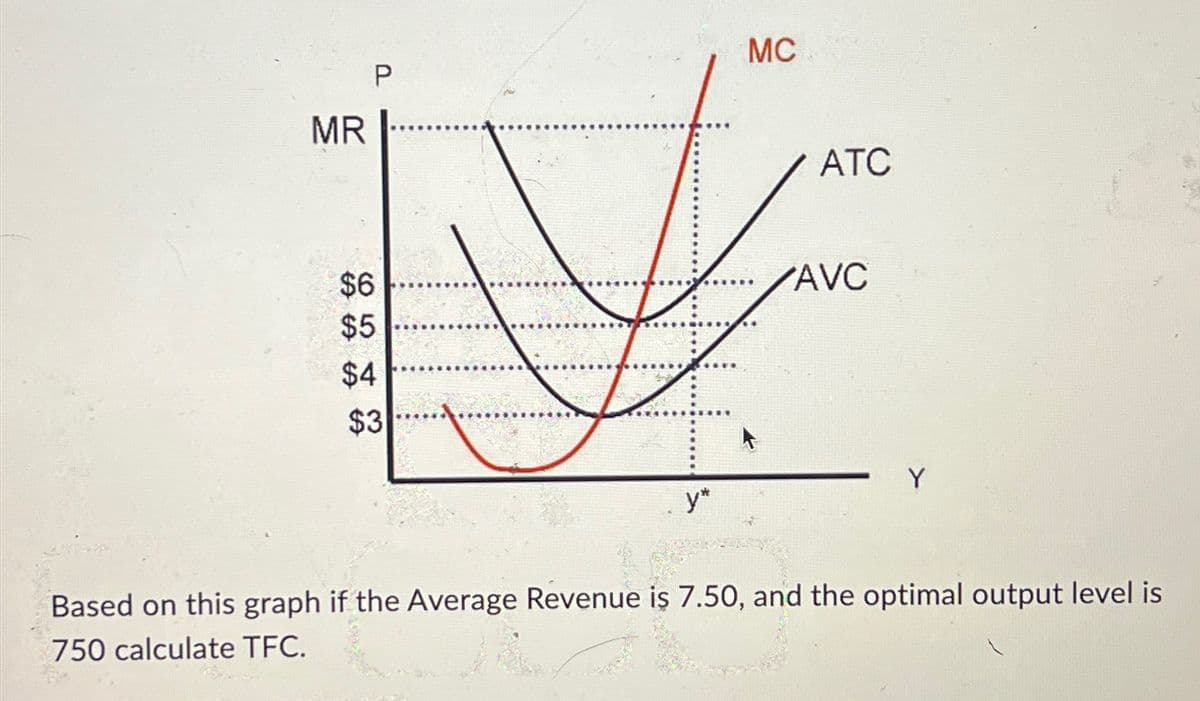 MC
P
MR
ATC
$6
AVC
$5
$4
$3
Y
y*
Based on this graph if the Average Revenue is 7.50, and the optimal output level is
750 calculate TFC.