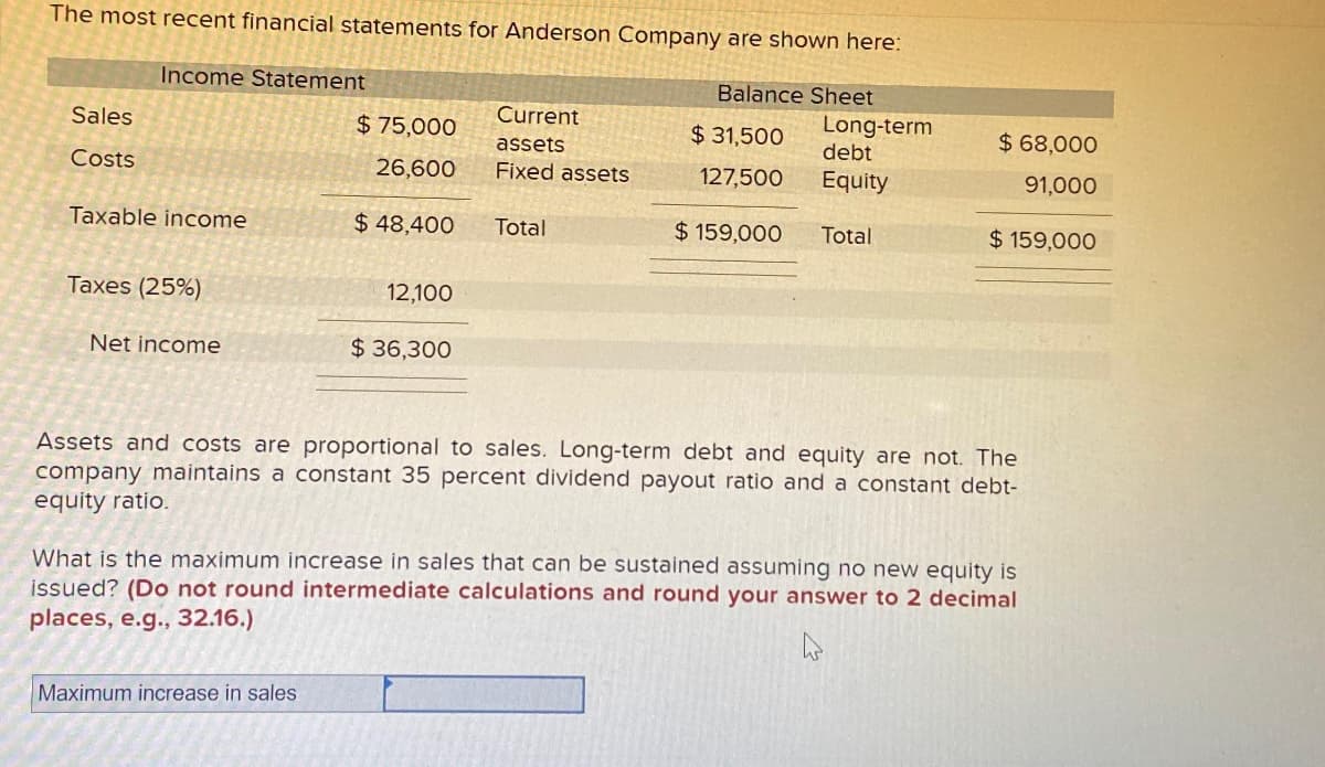 The most recent financial statements for Anderson Company are shown here:
Sales
Costs
Income Statement
Taxable income
Taxes (25%)
Net income
$75,000
26,600
$ 48,400
Maximum increase in sales
12,100
$36,300
Current
assets
Fixed assets
Total
Balance Sheet
$ 31,500
127,500
$ 159,000
Long-term
debt
Equity
Total
$ 68,000
91,000
$ 159,000
Assets and costs are proportional to sales. Long-term debt and equity are not. The
company maintains a constant 35 percent dividend payout ratio and a constant debt-
equity ratio.
What is the maximum increase in sales that can be sustained assuming no new equity is
issued? (Do not round intermediate calculations and round your answer to 2 decimal
places, e.g., 32.16.)